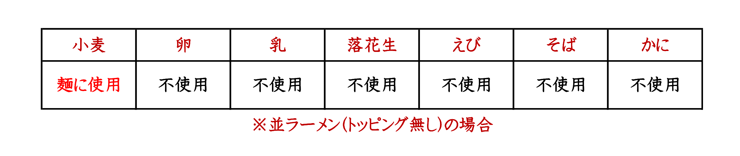 小麦粉麺に使用、卵不使用、乳不使用、落花生不使用、えび不使用、そば不使用、かに不使用